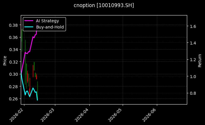 cnoption_10010993.SH_chart