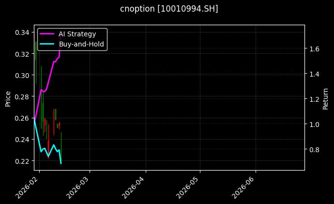cnoption_10010994.SH_chart