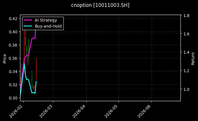 华泰柏瑞沪深300ETF期权2609认沽4.80[10011003.SH]图表