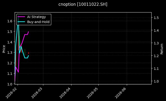 南方中证500ETF期权2609认沽9.25[10011022.SH]图表