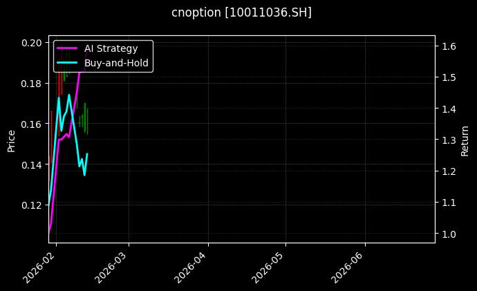 华夏上证科创板50ETF期权2609认沽1.55[10011036.SH]图表