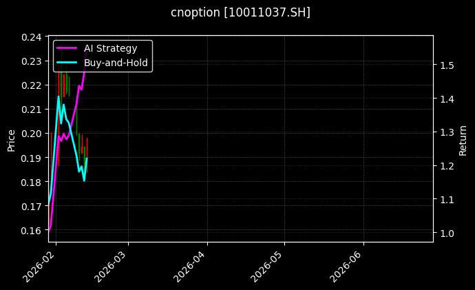 cnoption_10011037.SH_chart