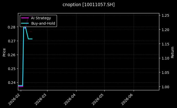 易方达上证科创板50ETF期权2609认沽1.65[10011057.SH]图表