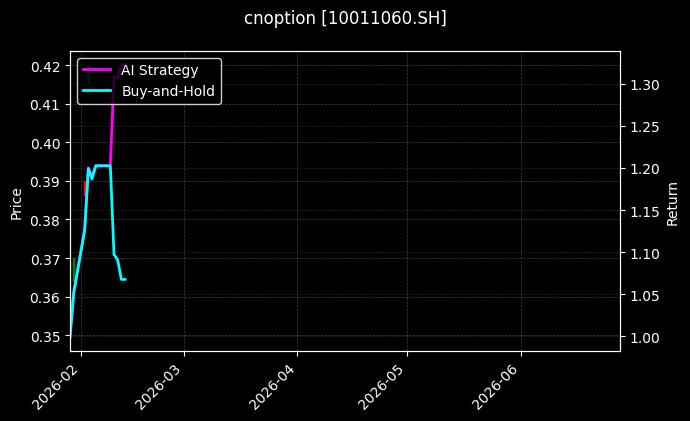 易方达上证科创板50ETF期权2609认沽1.80[10011060.SH]图表