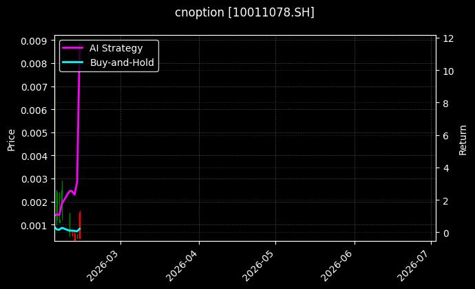 cnoption_10011078.SH_chart