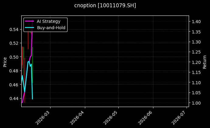cnoption_10011079.SH_chart