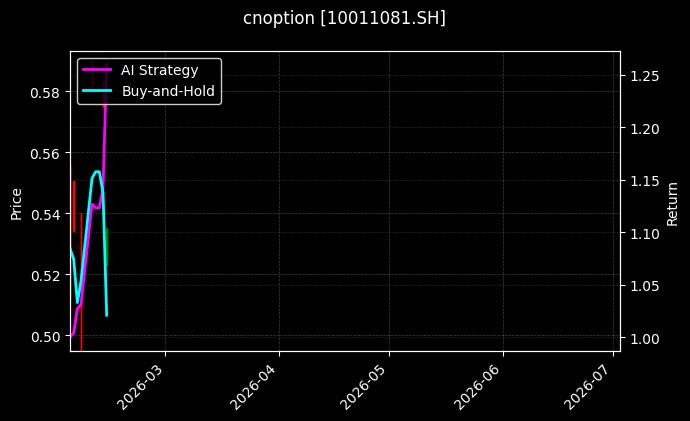 cnoption_10011081.SH_chart