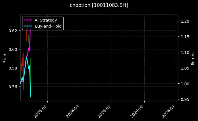 cnoption_10011083.SH_chart