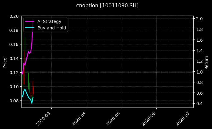 cnoption_10011090.SH_chart
