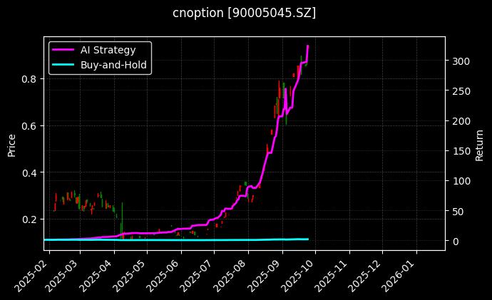易方达深证100ETF期权2509认购2.60_沪深300指数期权2603认沽4000图表