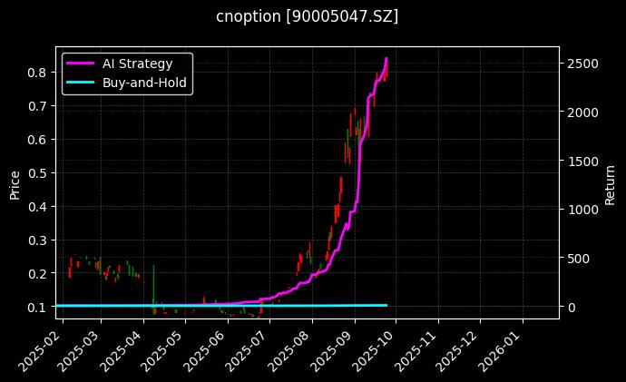 易方达深证100ETF期权2509认购2.70[90005047.SZ]图表