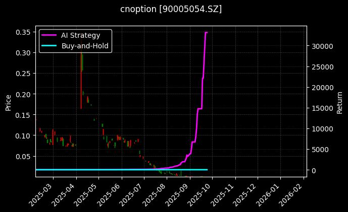 易方达深证100ETF期权2509认沽2.60_中证1000指数期权2509认沽6100图表