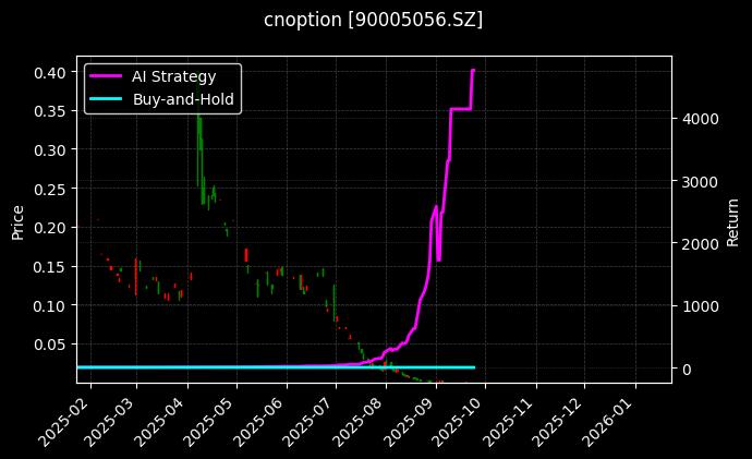 易方达深证100ETF期权2509认沽2.70[90005056.SZ]图表
