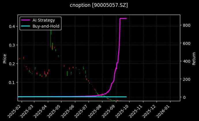 易方达深证100ETF期权2509认沽2.75[90005057.SZ]图表