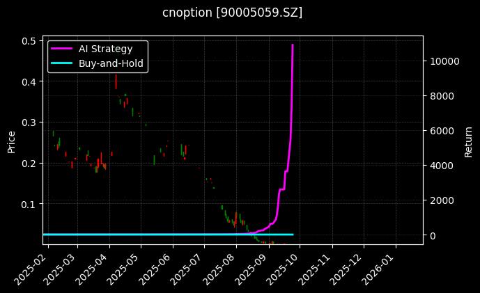易方达深证100ETF期权2509认沽2.85_沪深300指数期权2603认购3800图表