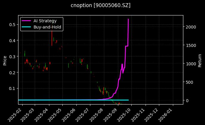 易方达深证100ETF期权2509认沽2.90_易方达创业板ETF期权2512认沽2.40图表