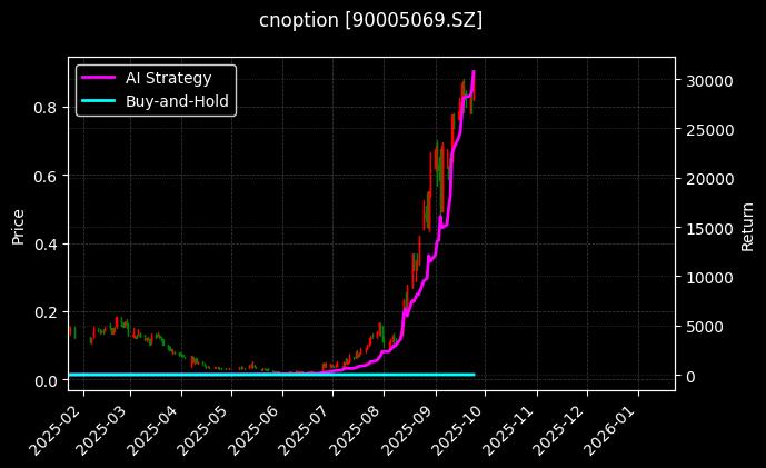 cnoption_90005069.SZ_chart