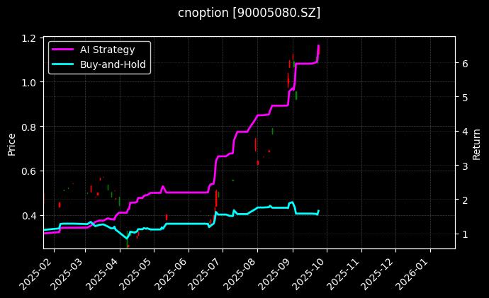 嘉实沪深300ETF期权2509认购3.641[90005080.SZ]图表
