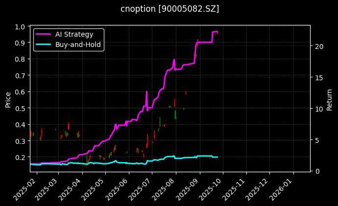 嘉实沪深300ETF期权2509认购3.837[90005082.SZ]图表