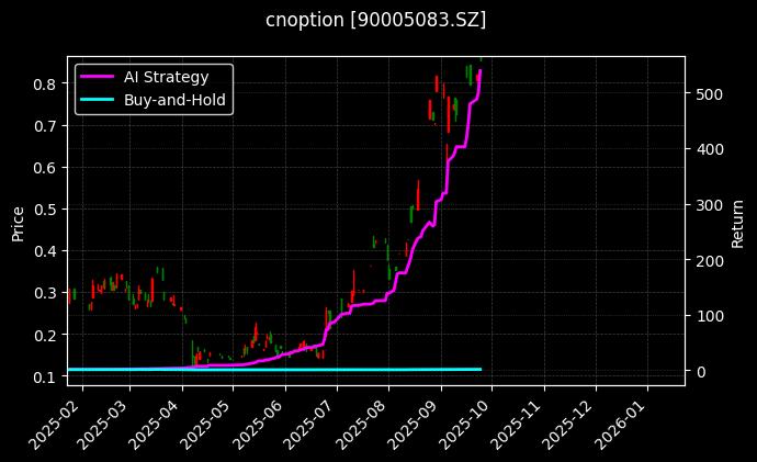 嘉实沪深300ETF期权2509认购3.936_嘉实中证500ETF期权2512认沽2.50图表