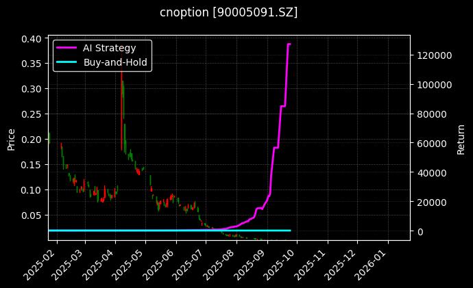 嘉实沪深300ETF期权2509认沽3.837_铁矿石期权2606认沽660图表