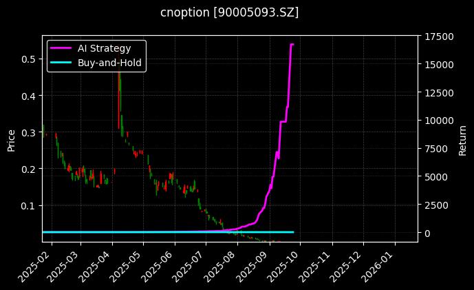 嘉实沪深300ETF期权2509认沽4.034_玉米期权2607认购2480图表