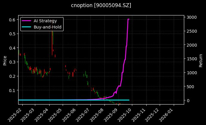 嘉实沪深300ETF期权2509认沽4.132_嘉实沪深300ETF期权2509认沽3.80图表