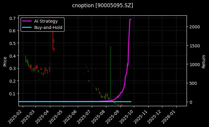嘉实沪深300ETF期权2509认沽4.231_沪深300指数期权2606认沽3600图表