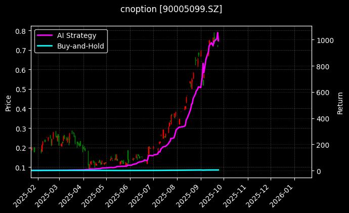 嘉实中证500ETF期权2509认购2.15[90005099.SZ]图表