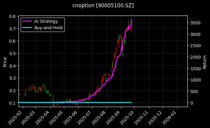嘉实中证500ETF期权2509认购2.20[90005100.SZ]图表