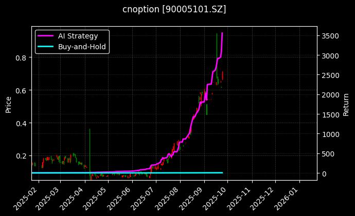 嘉实中证500ETF期权2509认购2.25[90005101.SZ]图表