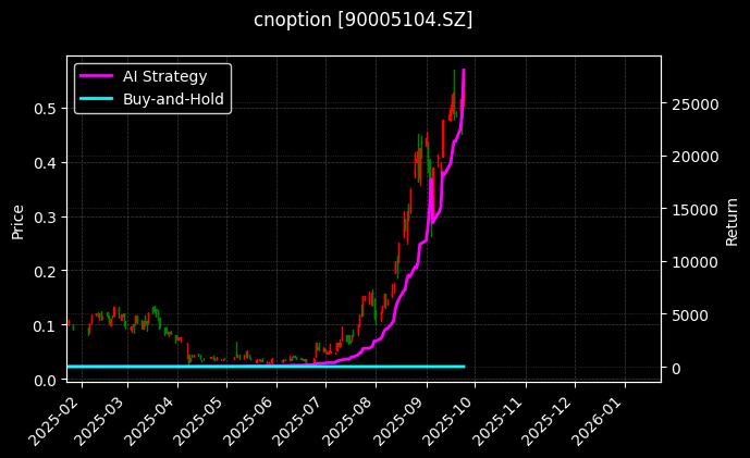 嘉实中证500ETF期权2509认购2.40[90005104.SZ]图表