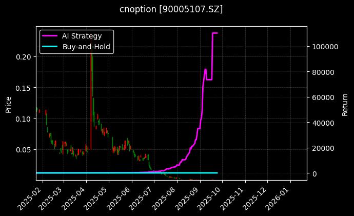 cnoption_90005107.SZ_chart