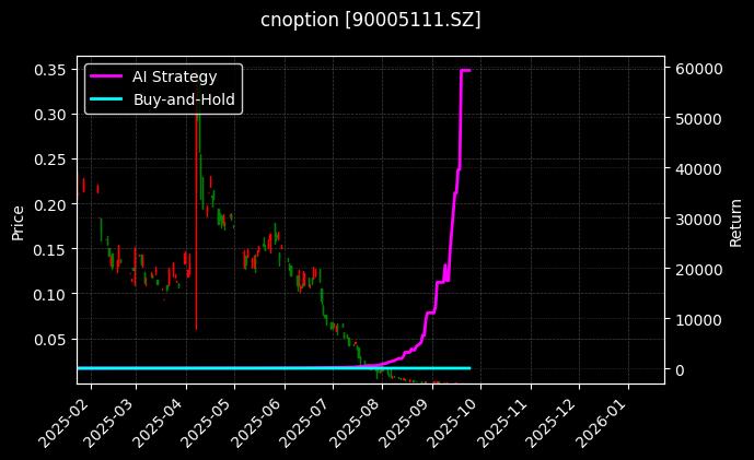 嘉实中证500ETF期权2509认沽2.30_豆粕期权2607认沽2400图表