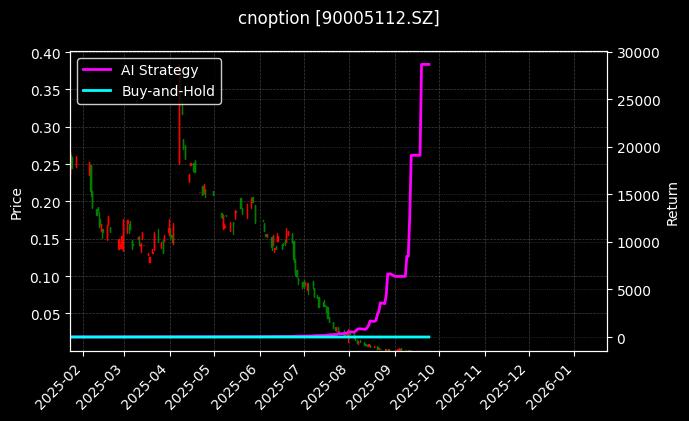 嘉实中证500ETF期权2509认沽2.35_玉米淀粉期权2607认购2800图表