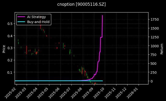 易方达深证100ETF期权2509认沽2.95[90005116.SZ]图表