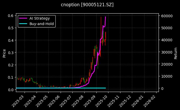嘉实中证500ETF期权2509认购2.50[90005121.SZ]图表