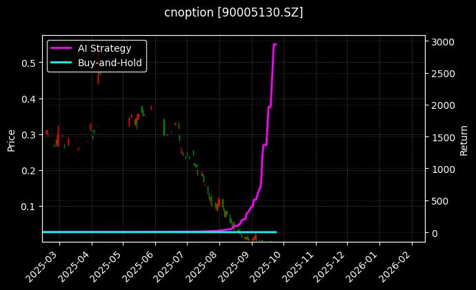 嘉实中证500ETF期权2509认沽2.55_沪深300指数期权2606认沽3600图表