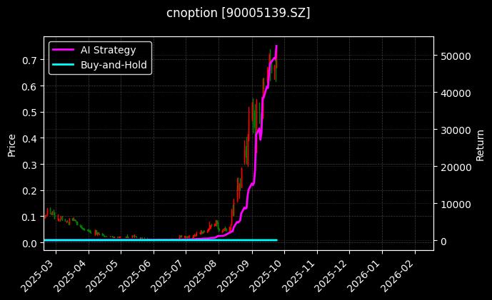 易方达创业板ETF期权2509认购2.40[90005139.SZ]图表