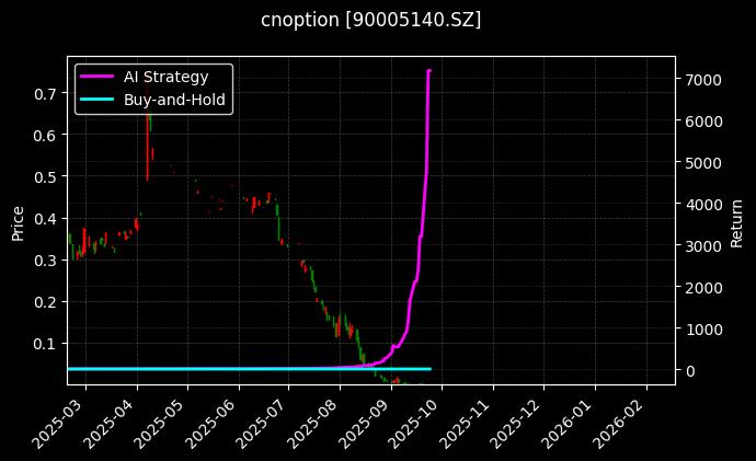 易方达创业板ETF期权2509认沽2.40[90005140.SZ]图表