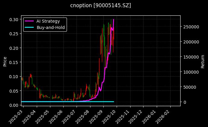 cnoption_90005145.SZ_chart