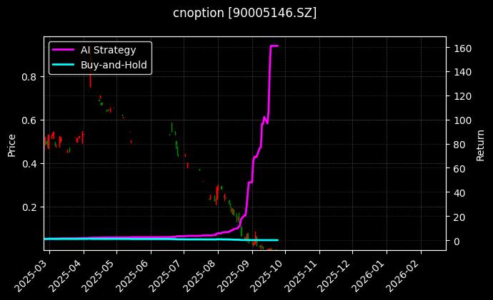 嘉实沪深300ETF期权2509认沽4.526_豆一期权2607认购4300图表