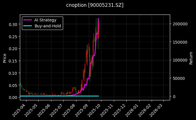 嘉实中证500ETF期权2509认购2.65[90005231.SZ]图表
