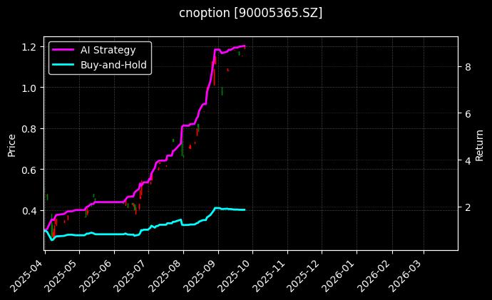 嘉实沪深300ETF期权2509认购3.60_沪深300指数期权2603认沽4300图表
