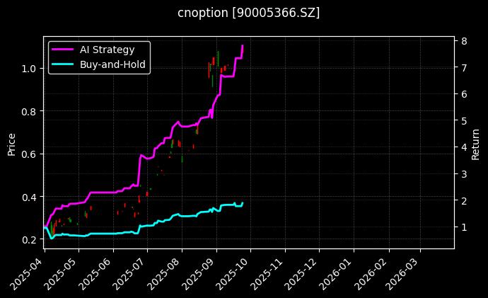 嘉实沪深300ETF期权2509认购3.70_沪深300指数期权2603认沽4100图表