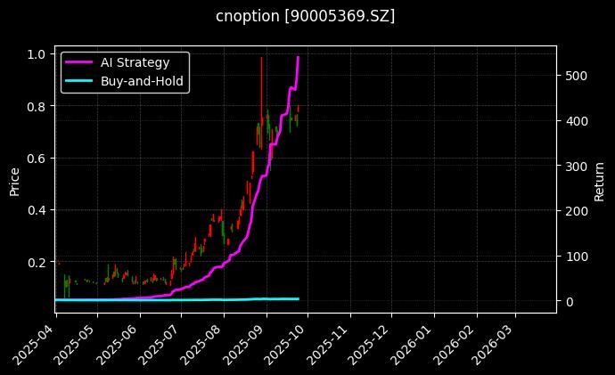 嘉实沪深300ETF期权2509认购4.00[90005369.SZ]图表