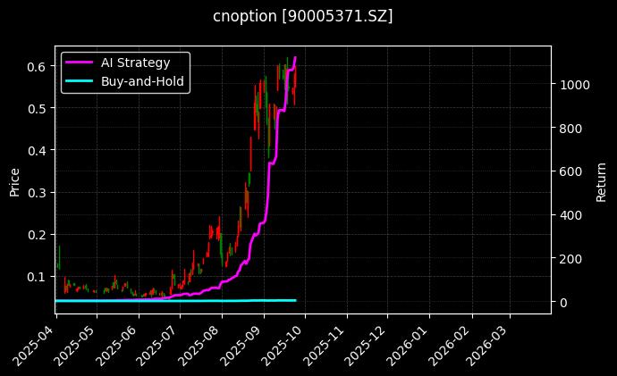 嘉实沪深300ETF期权2509认购4.20[90005371.SZ]图表