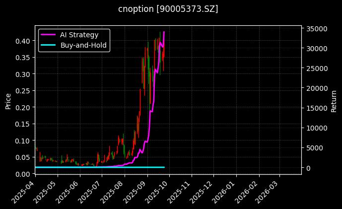 嘉实沪深300ETF期权2509认购4.40[90005373.SZ]图表