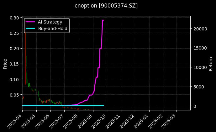 嘉实沪深300ETF期权2509认沽3.60[90005374.SZ]图表