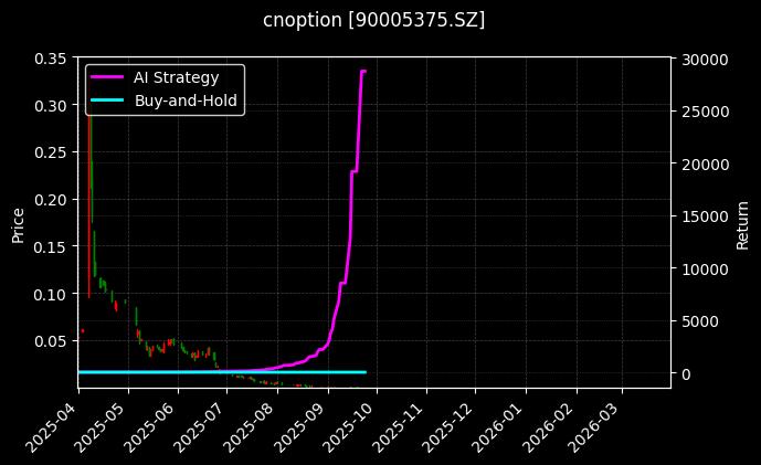嘉实沪深300ETF期权2509认沽3.70_中证1000指数期权2606认沽6800图表